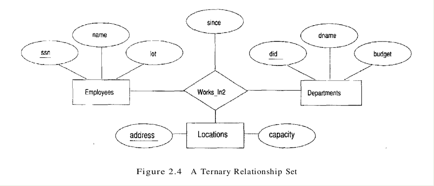 figure 2.4