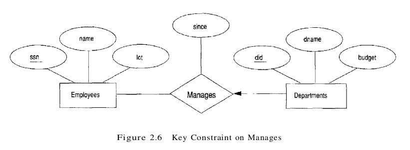 figure 2.6