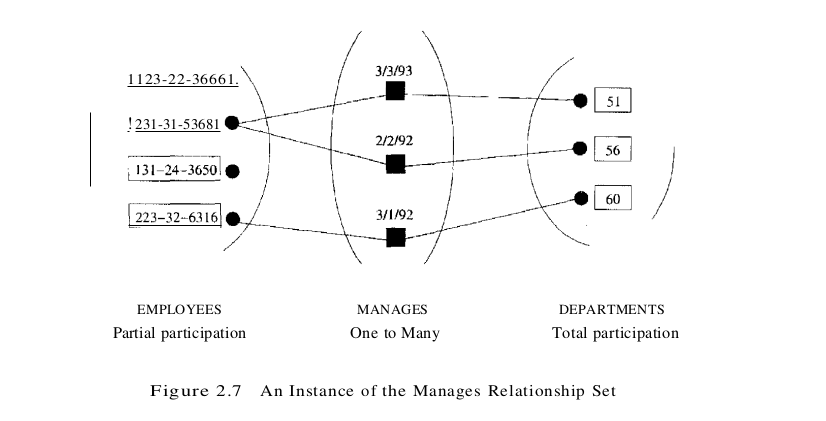 figure 2.7