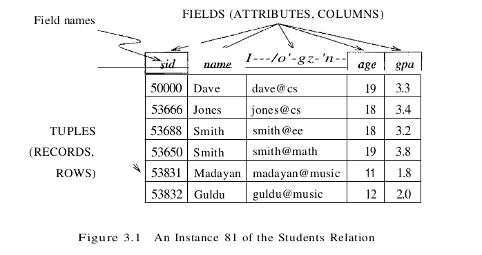 figure 3.1