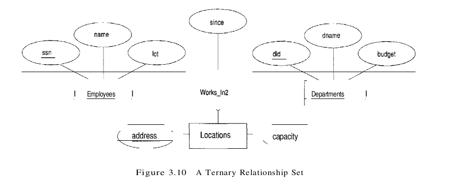 figure 3.10