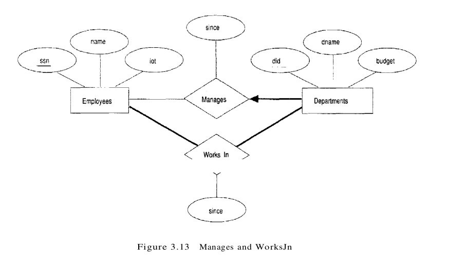 figure 3.13