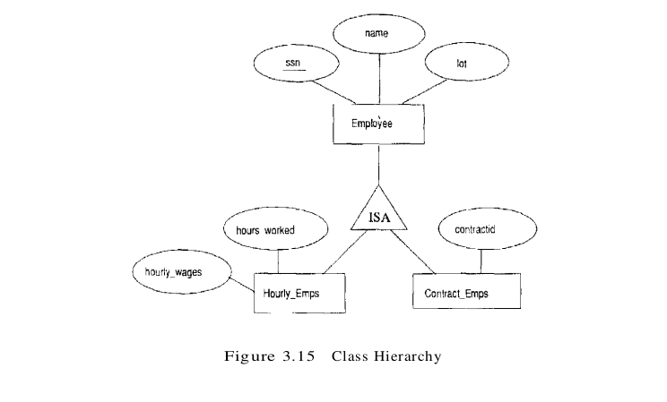 figure 3.15