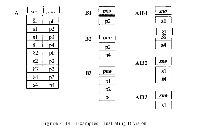 figure 4.14