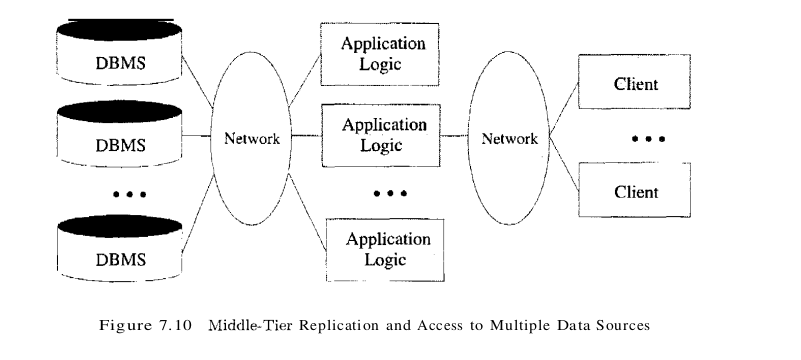 figure 7.10