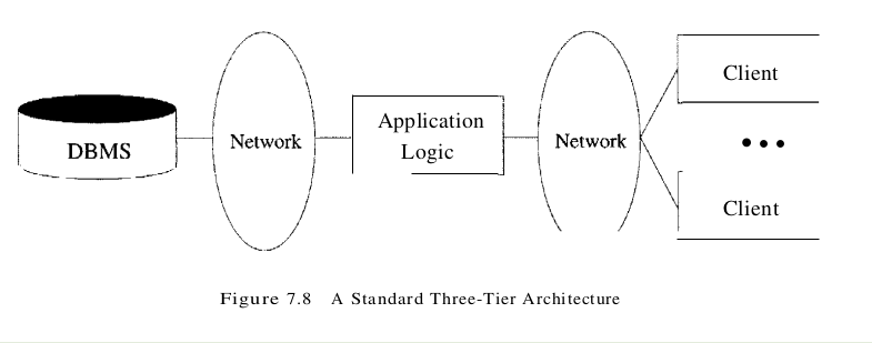 figure 7.8