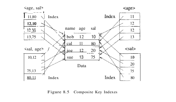 figure 8.5