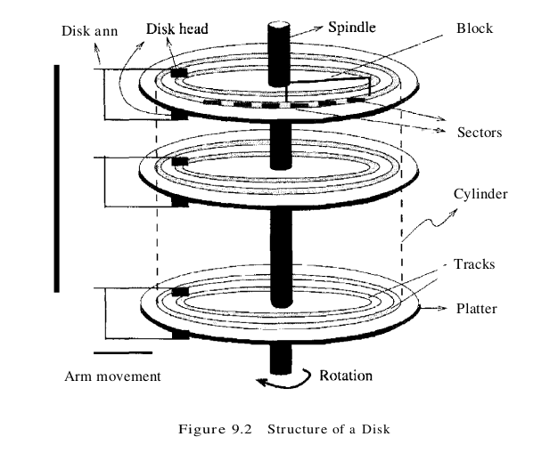 figure 9.2