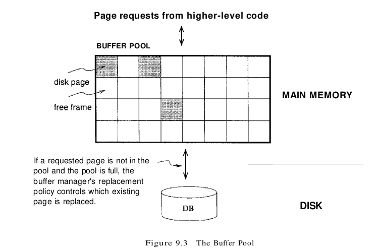 figure 9.3