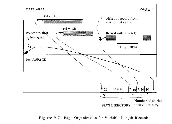 figure 9.7