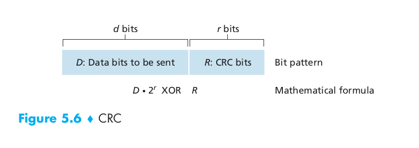 CRC