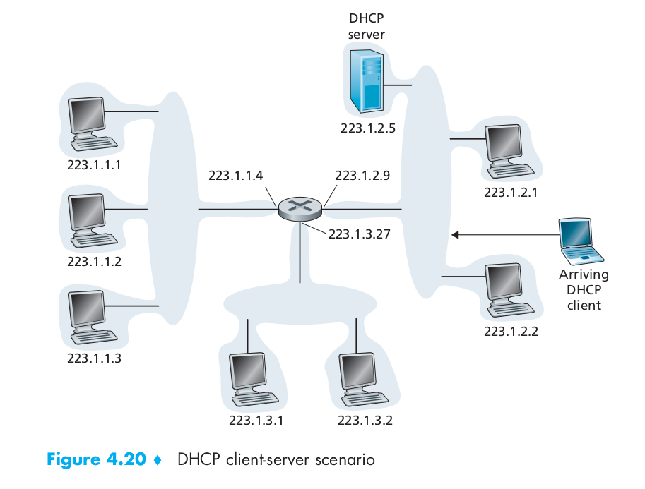 DHCP server