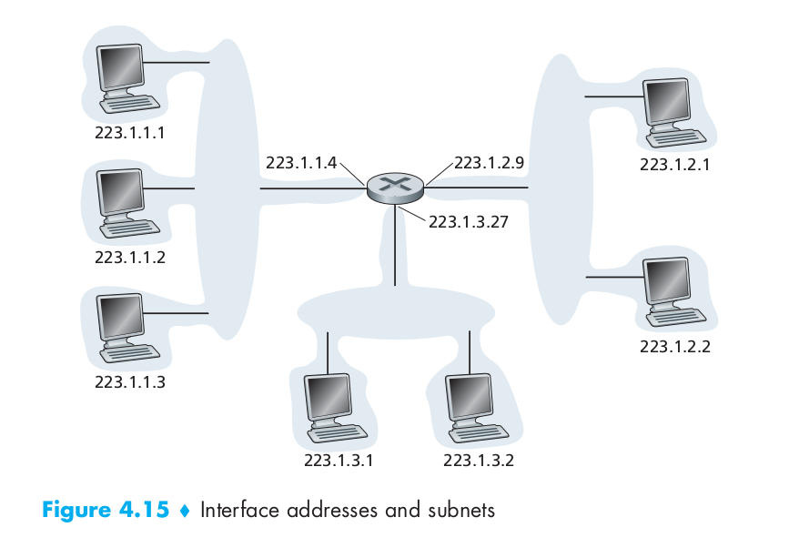 Interface addresses and subnet