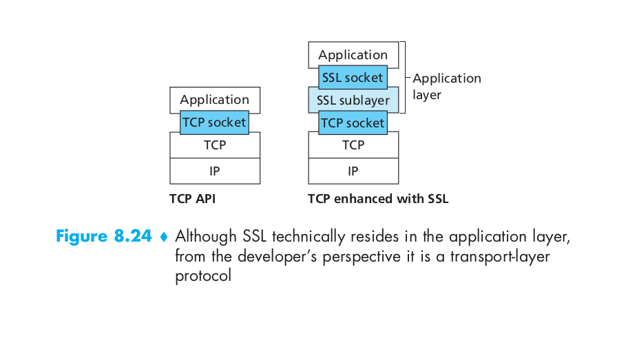 SSL