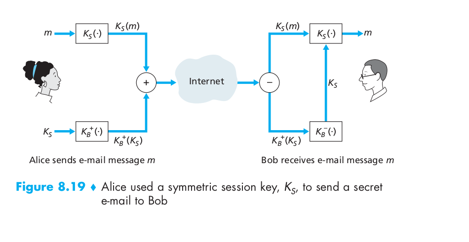 e-mail confidentiality