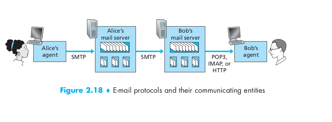 email protocol