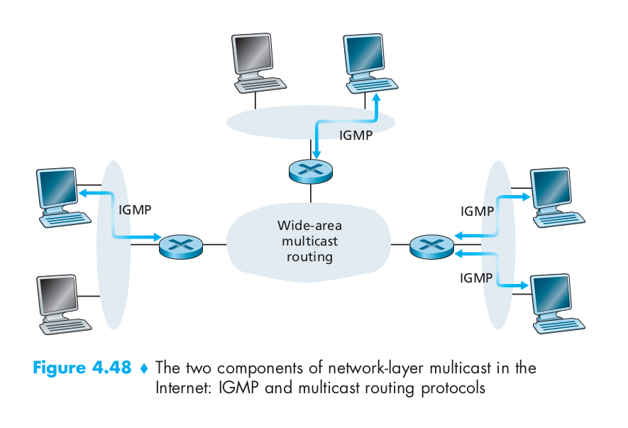 multicast