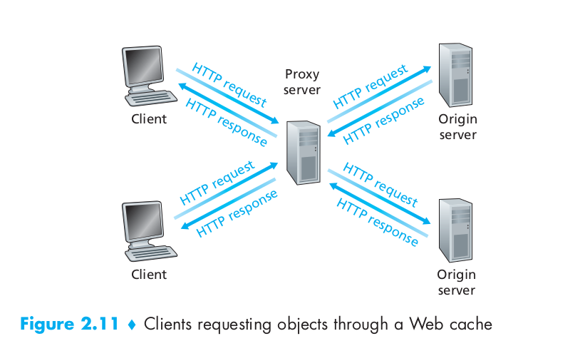 proxy server