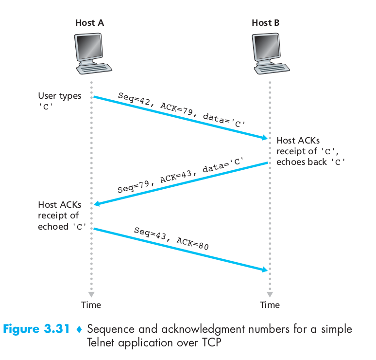 seq and ack example