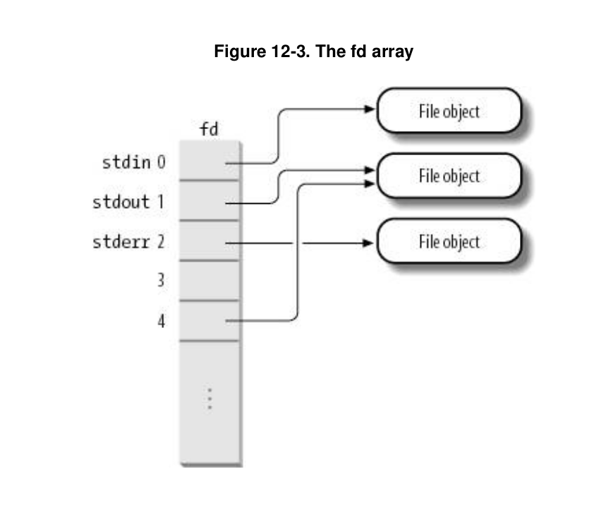 fd array