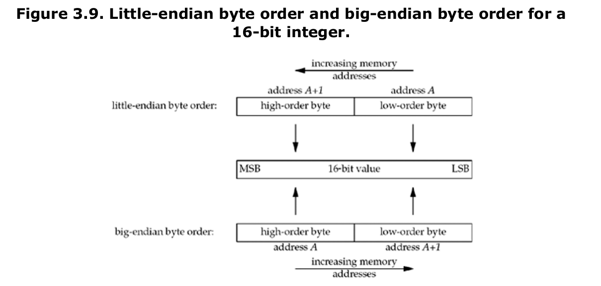 figure 3.9