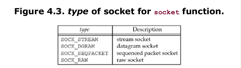 figure 4.3