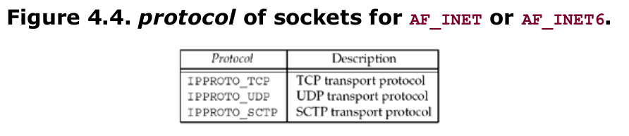 figure 4.4