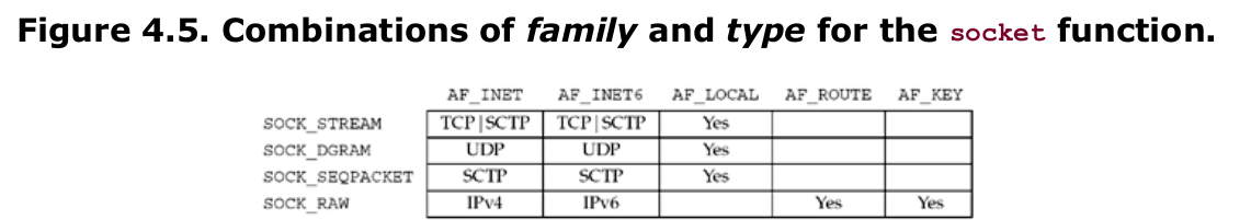 figure 4.5