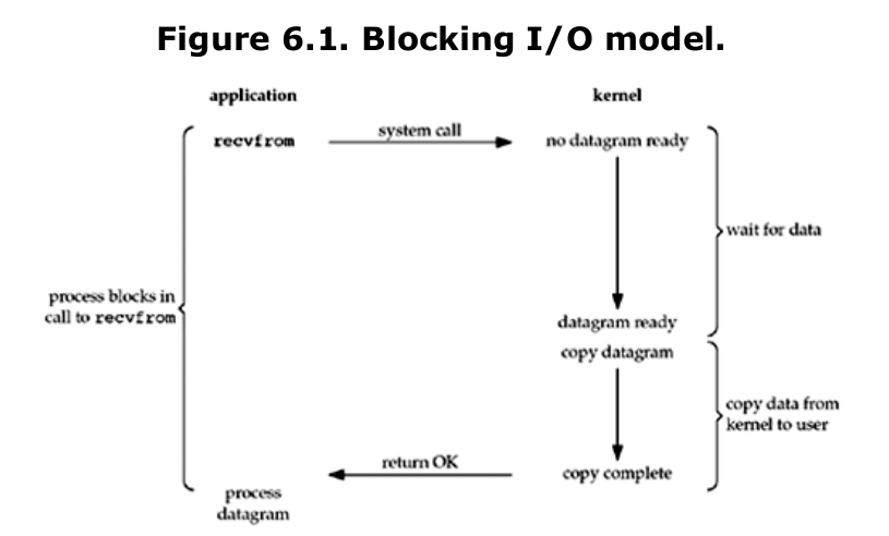 figure 6.1