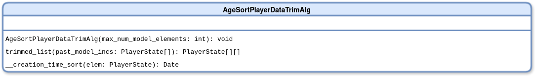 AgeSortPlayerDataTrimAlg
