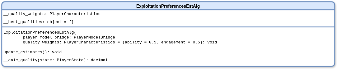 ExploitationPreferencesEstAlg