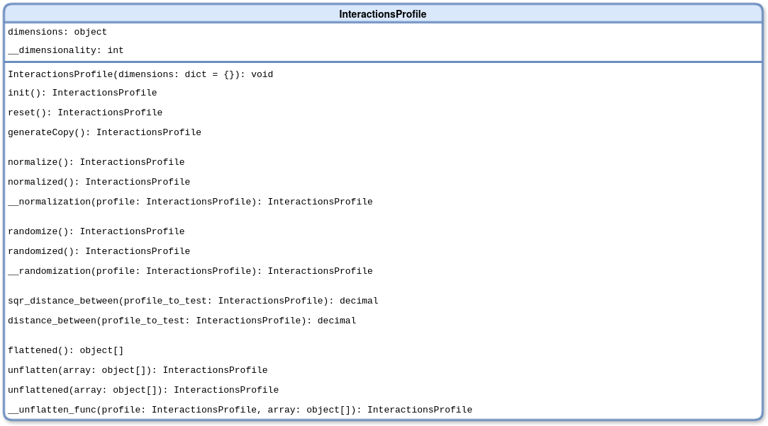 InteractionsProfile