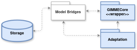 ModelBridges