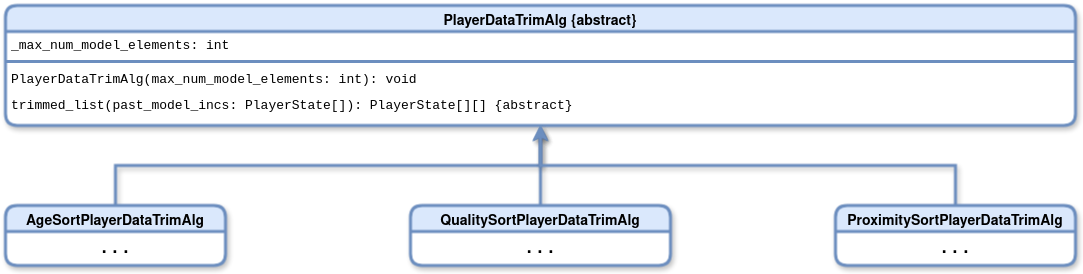 PlayerDataTrimAlg
