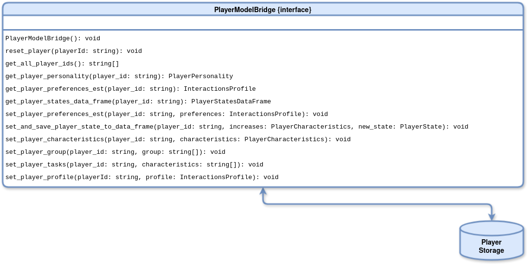 PlayerModelBridge