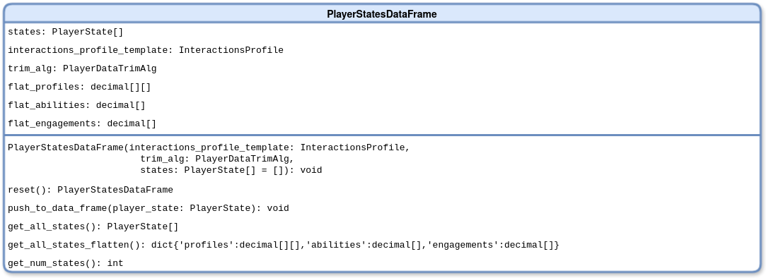 PlayerStatesDataFrame