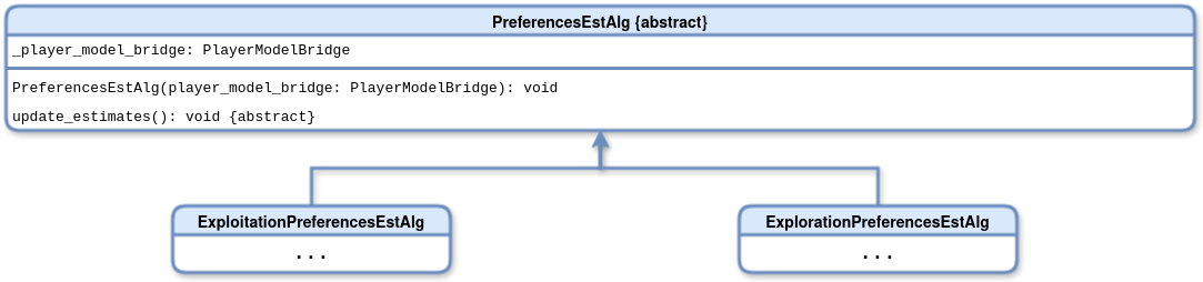 PreferencesEstAlg