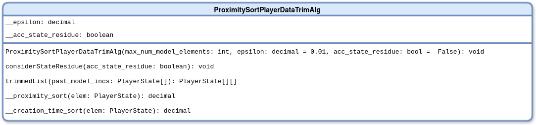ProximitySortPlayerDataTrimAlg