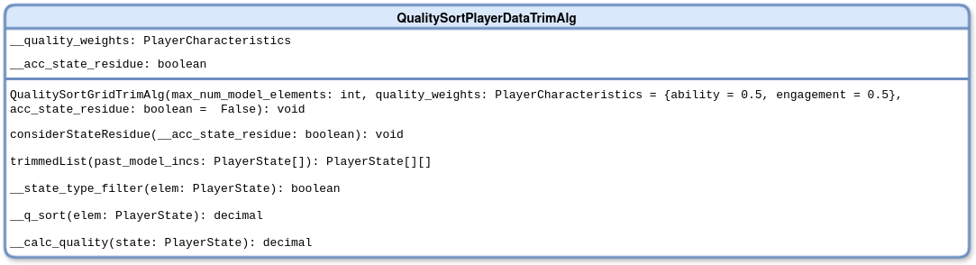 QualitySortPlayerDataTrimAlg
