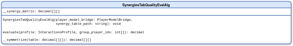 SynergiesTabQualityEvalAlg