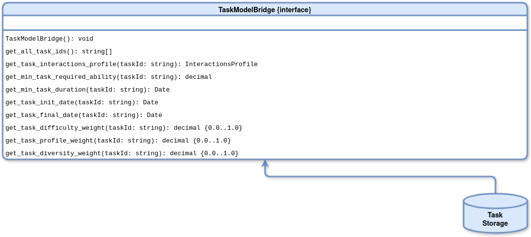 TaskModelBridge