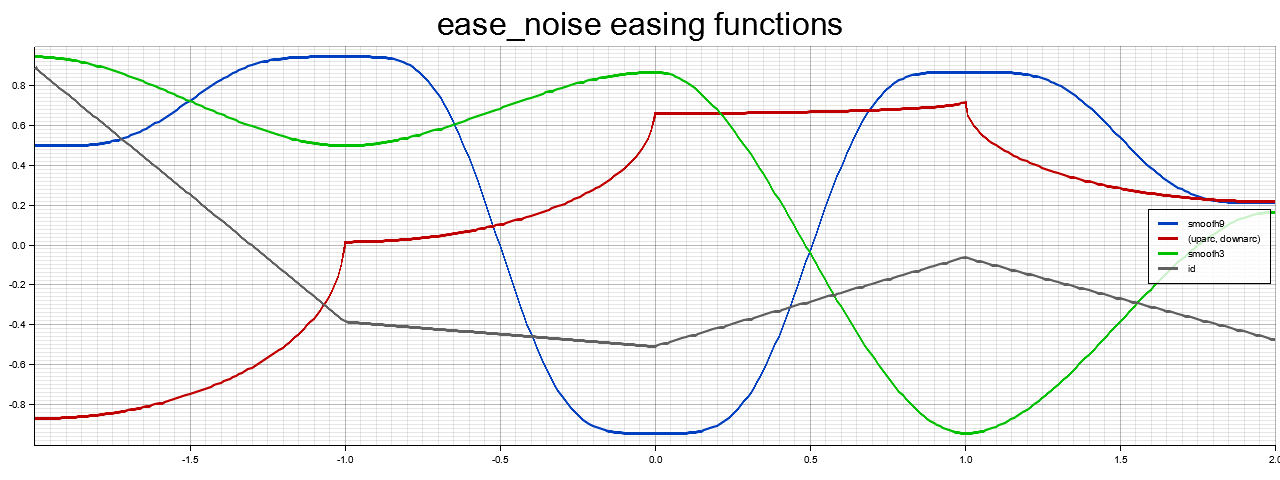 ease_noise.png