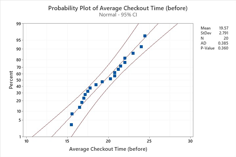 Fig9_probability_before_implementation.png