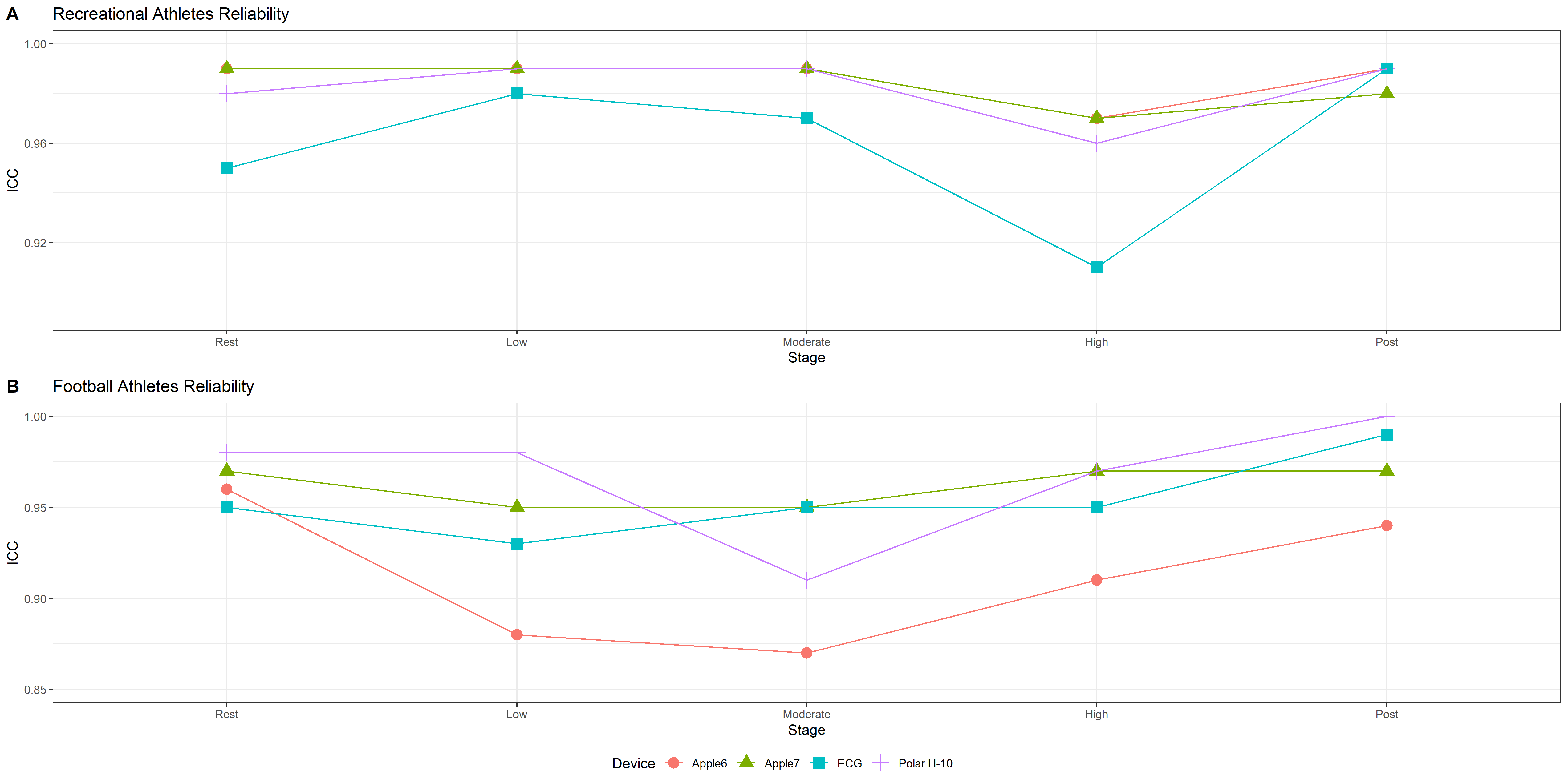 ICC_Reliability_Plot.png