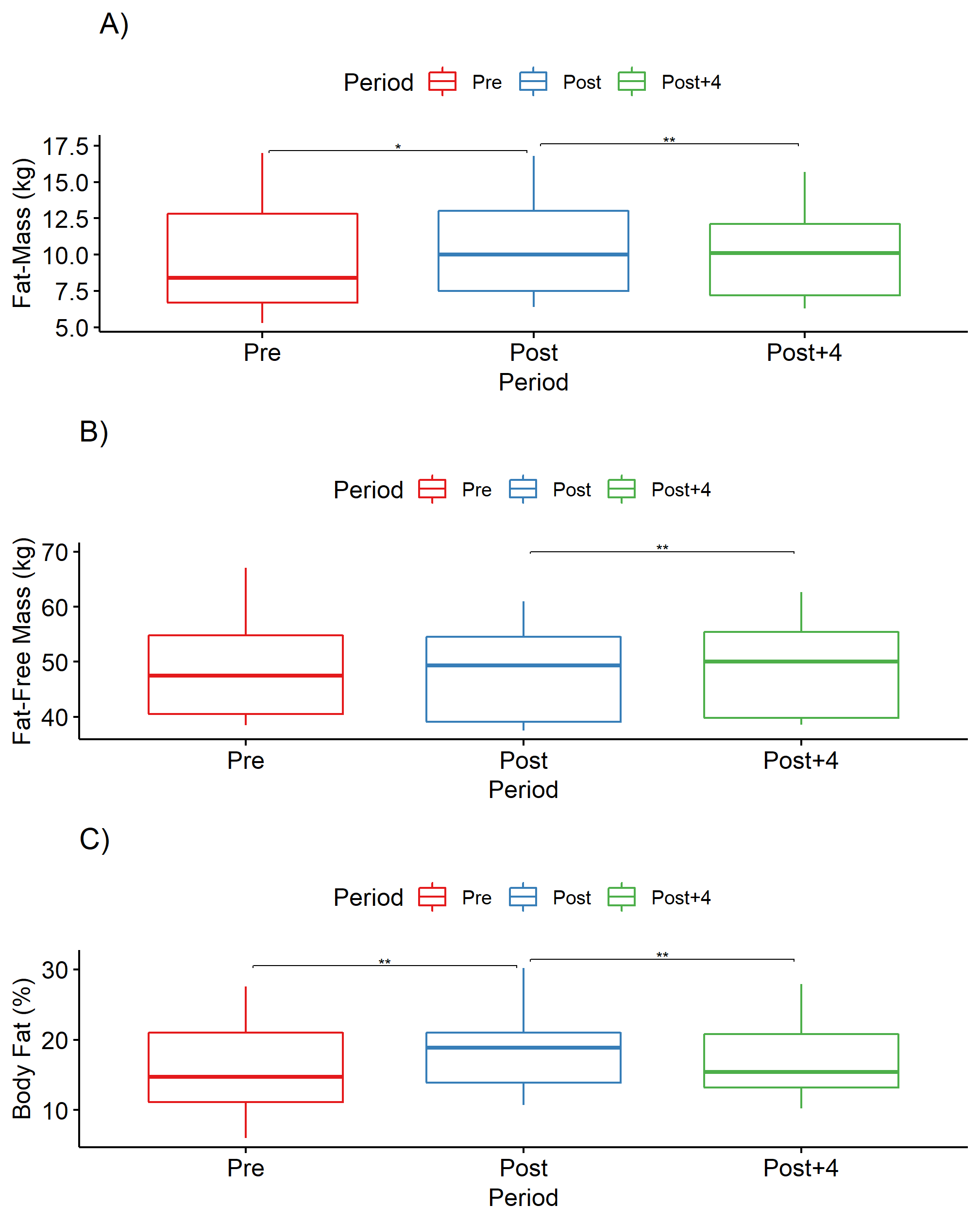 all_plots_bodycomp.png