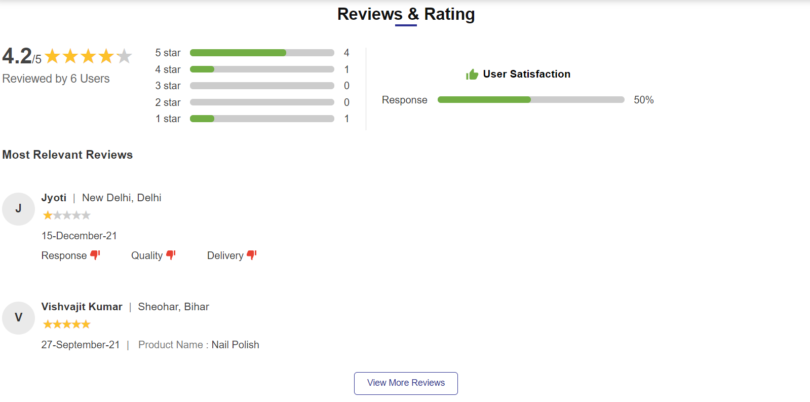 Reviews&rating.png