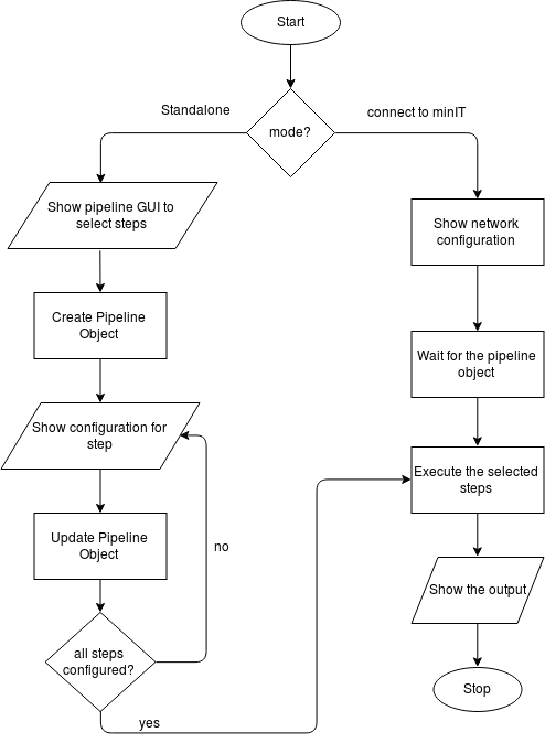 flowchart.png