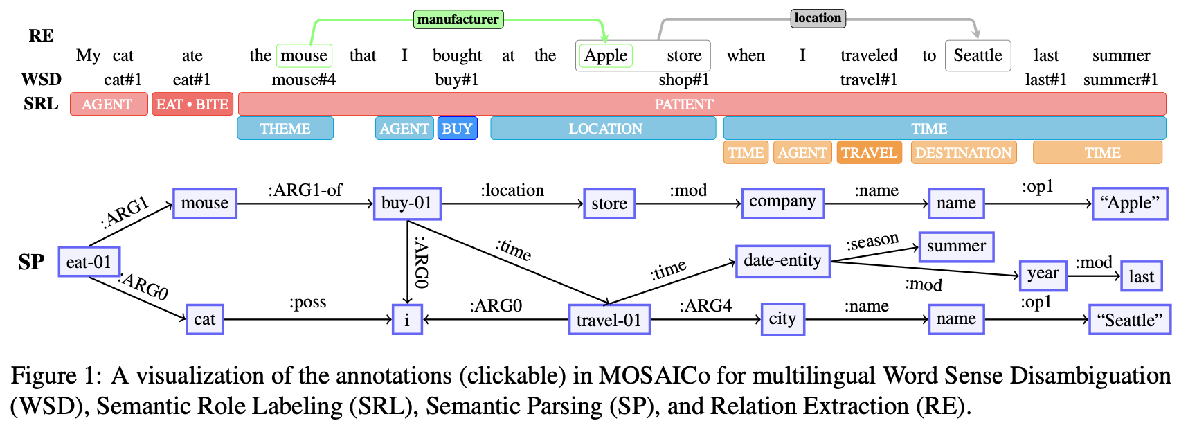 mosaico_overview.png