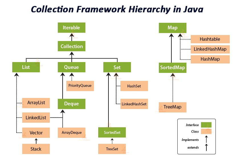 collection-framework-her.png