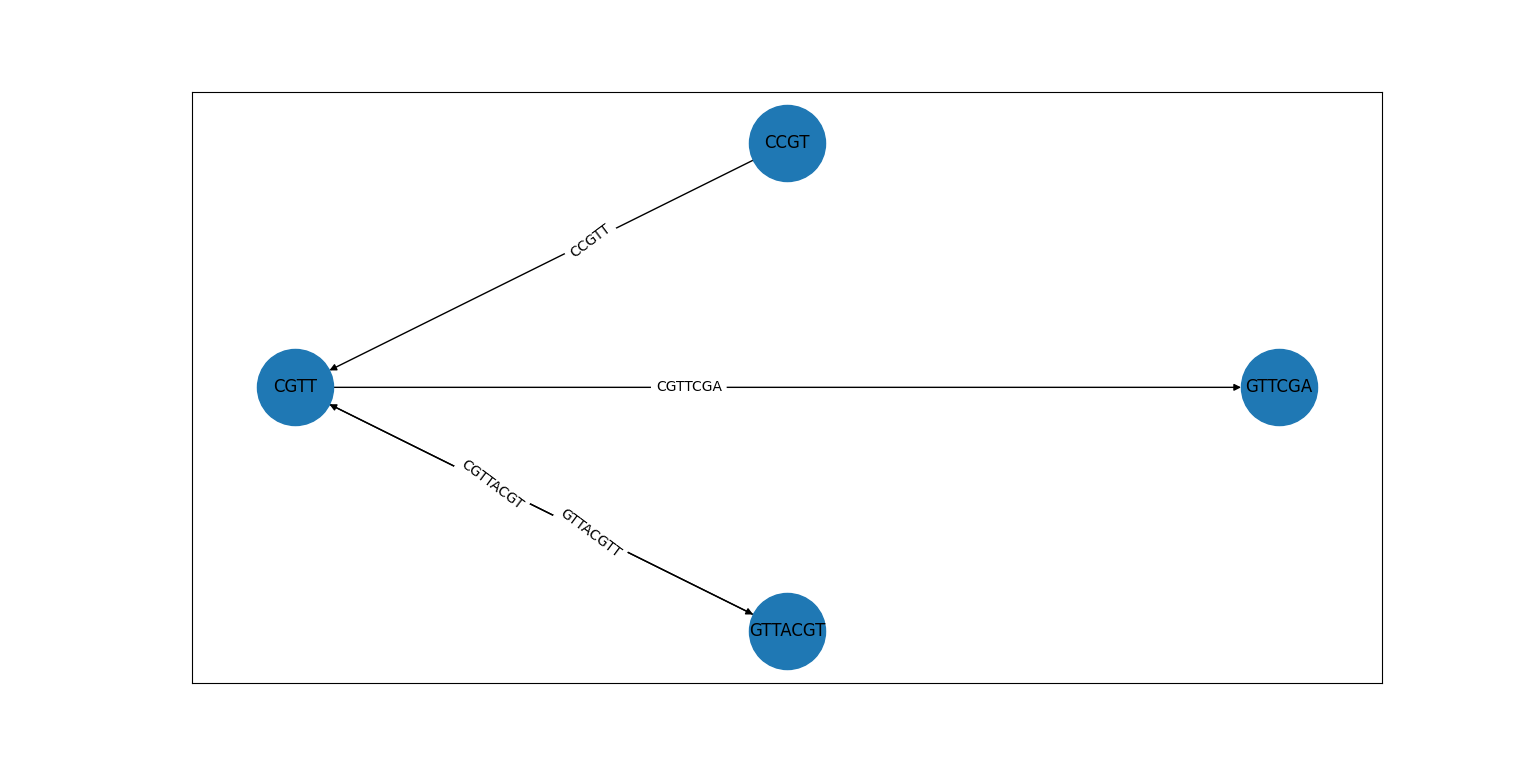 TestCase_1_CompactedGraph_Shape_2.png